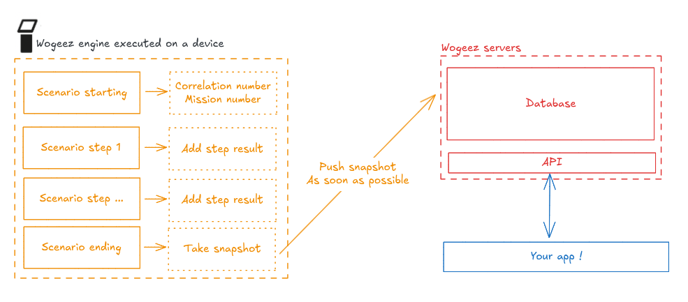 Context graph